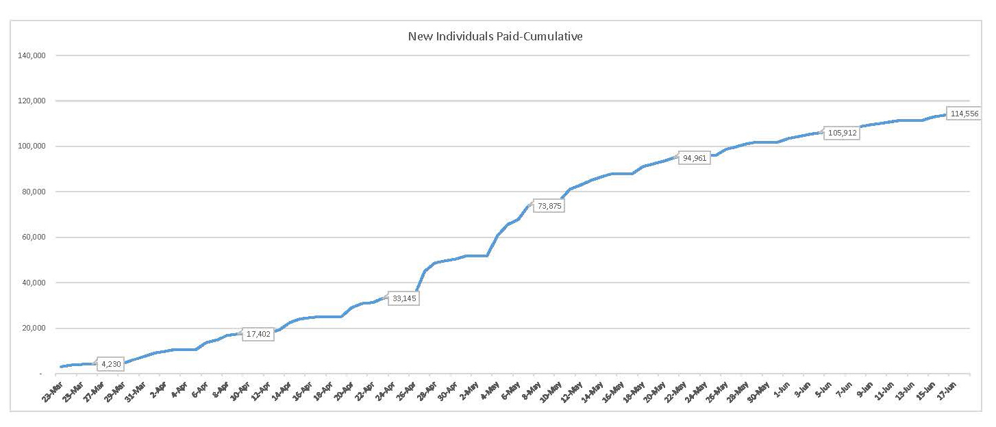 News Individuals Paid-Cumulative 6-18-20 1.jpg